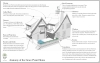 Anatomy of the Grace Point Home
