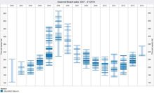 Seacrest Beach Real Estate Market Update May 2014